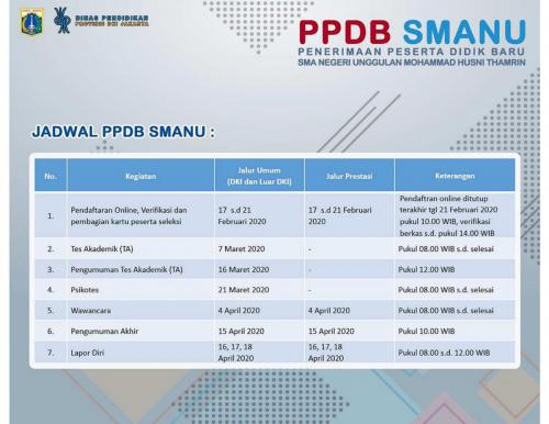 Info Grafis PPDB MHT 2020 Disdik-7