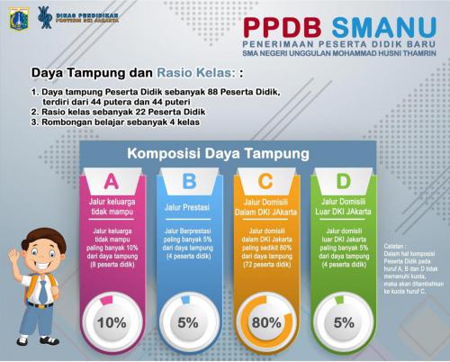 PPDB SMANUMHT 2020-2