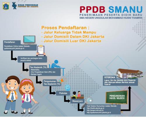 PPDB SMANUMHT 2020-4