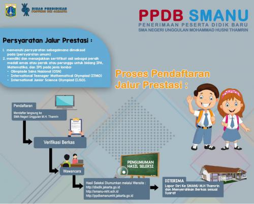 PPDB SMANUMHT 2020-5